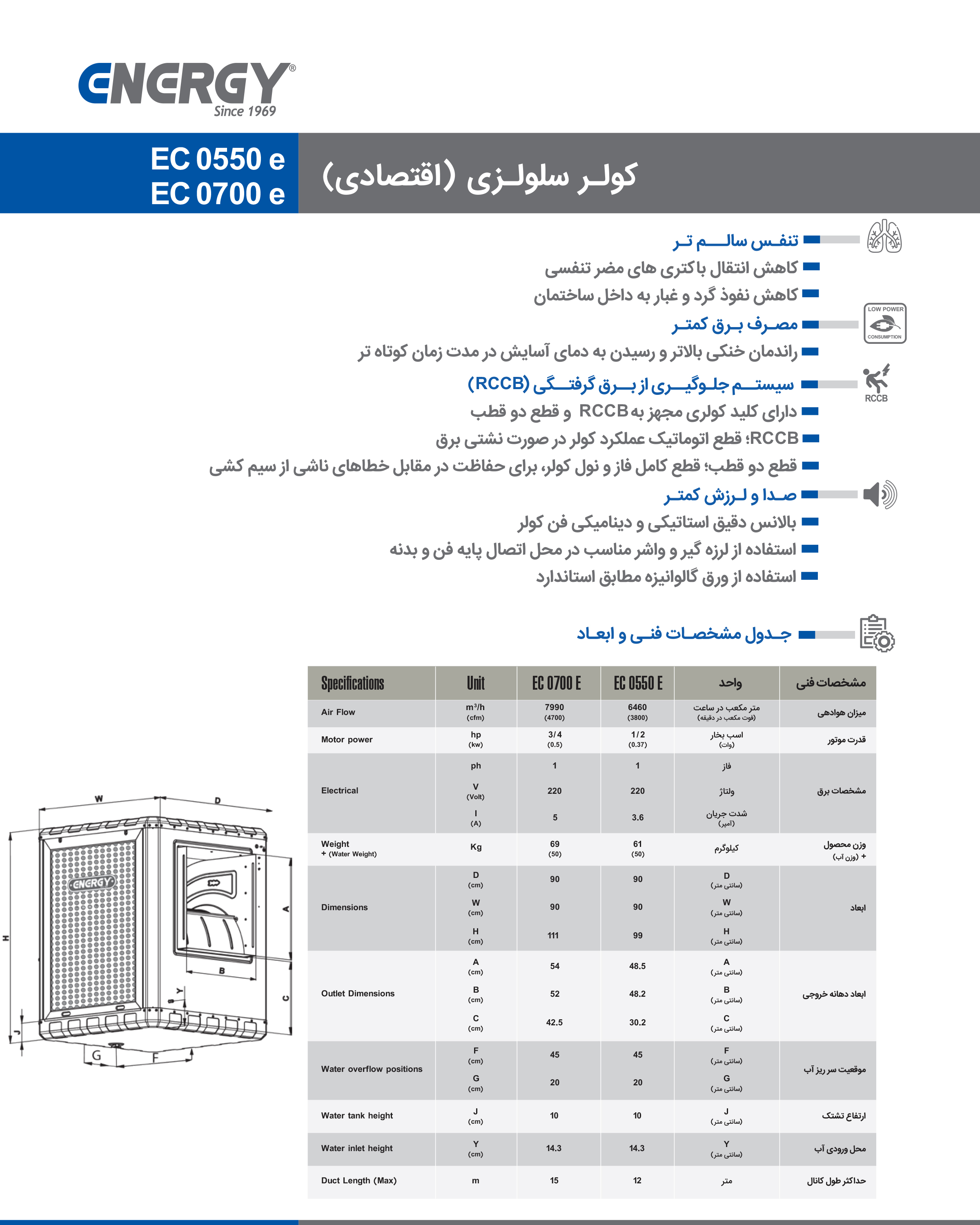 کولر آبی سلولزی اقتصادی انرژی EC 0550e