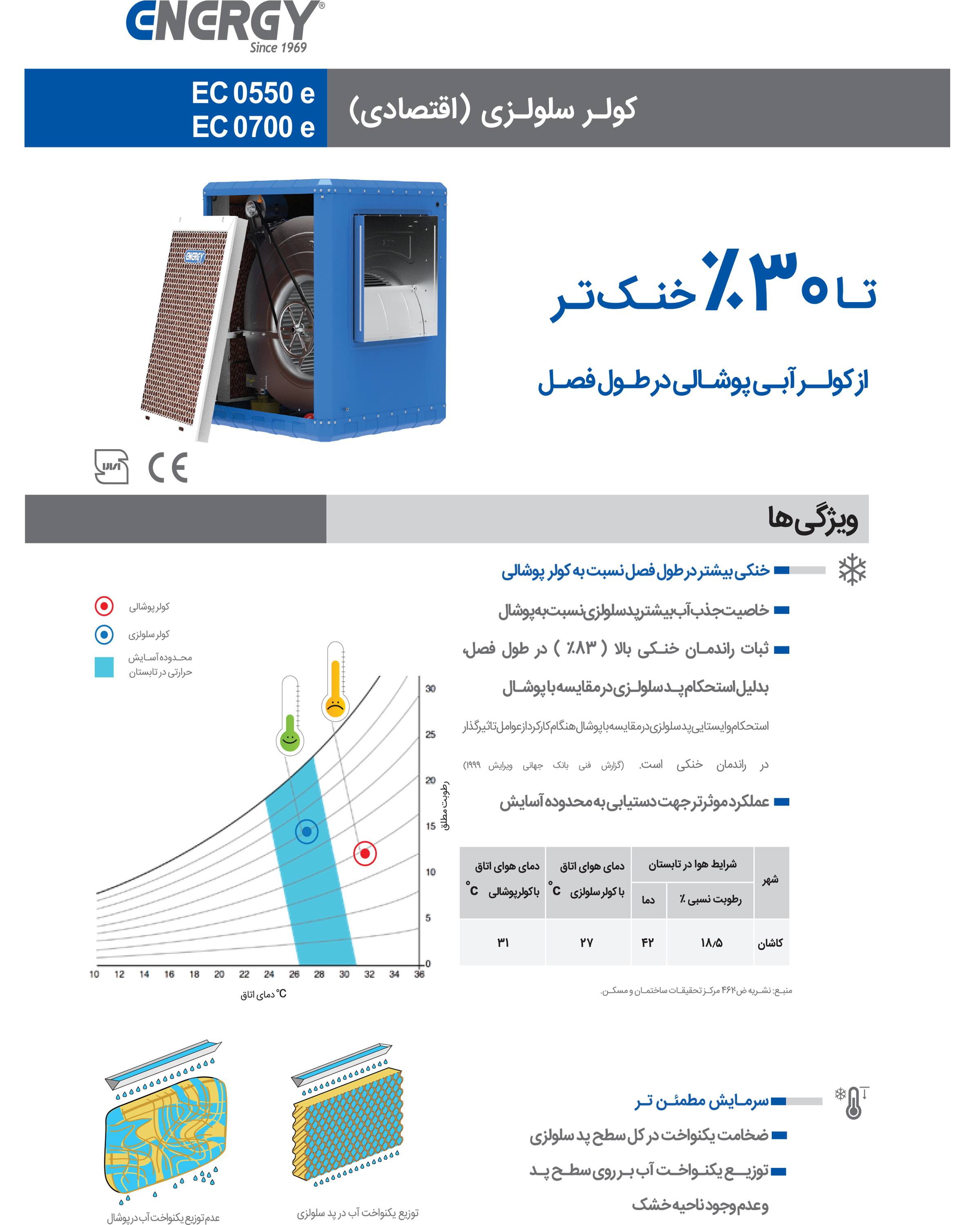 کولر سلولزی 7000 انرژی مدل اقتصادی EC0700e