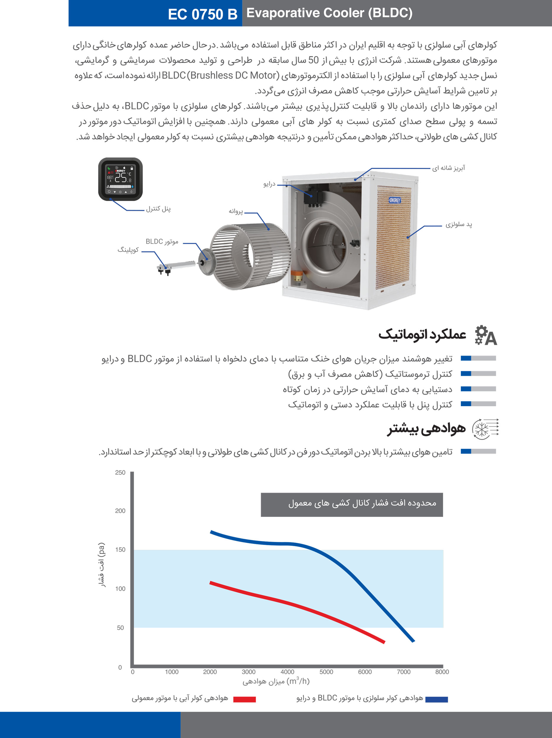 کولر آبی سلولزی 7500 موتور BLDC انرژی مدل EC 0750 B