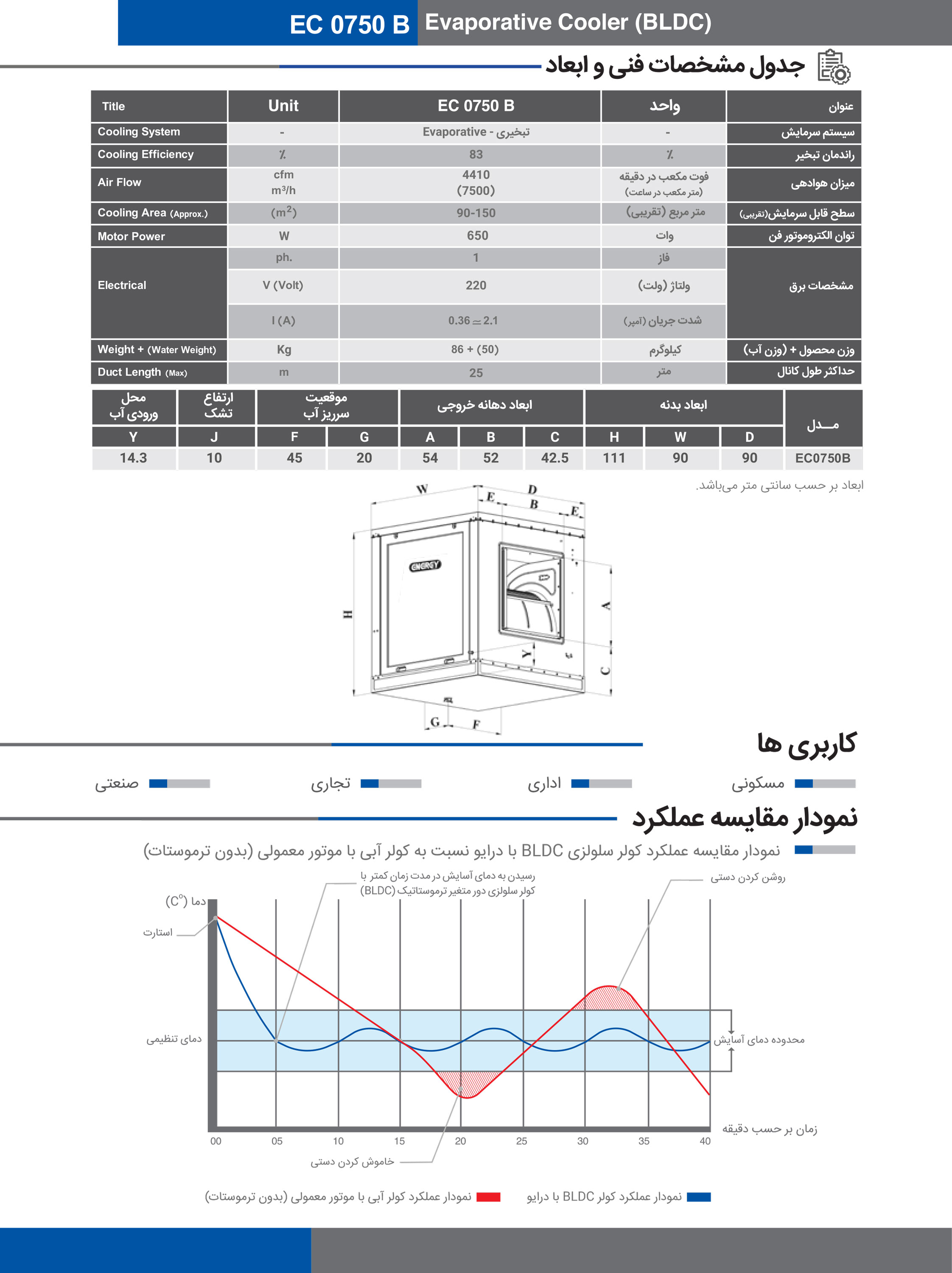 کولر آبی سلولزی 7500 موتور BLDC انرژی مدل EC 0750 B